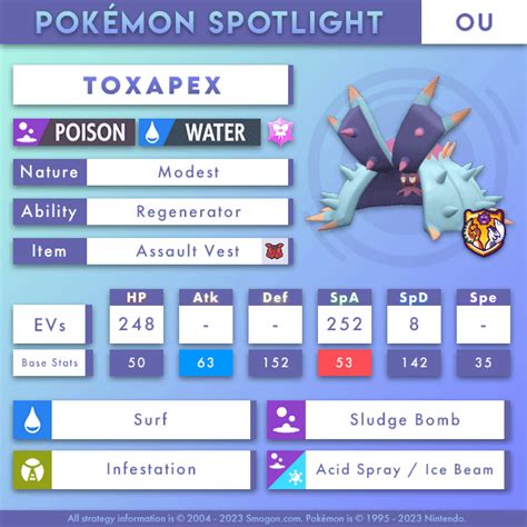 toxapex smogon|toxapex counters.